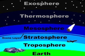 1_exosphere